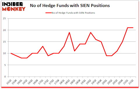 Is SIEN A Good Stock To Buy?