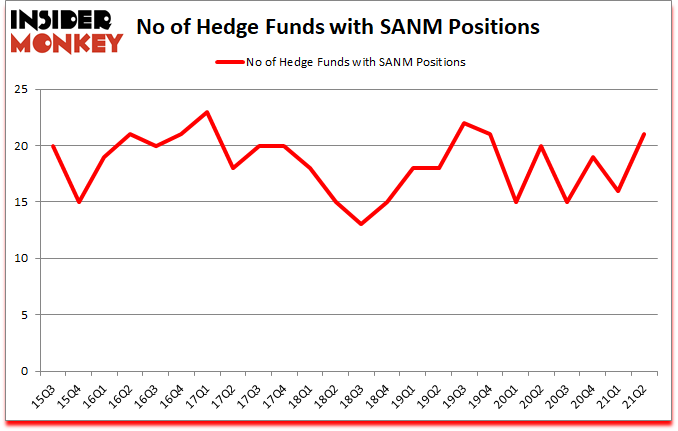 Is SANM A Good Stock To Buy?