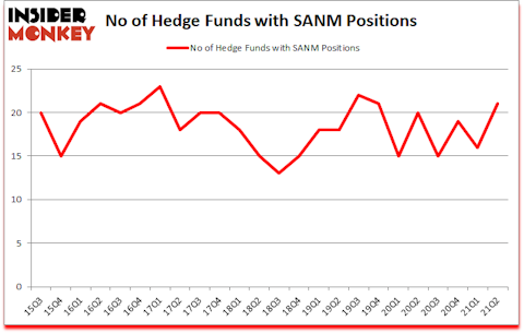 Is SANM A Good Stock To Buy?