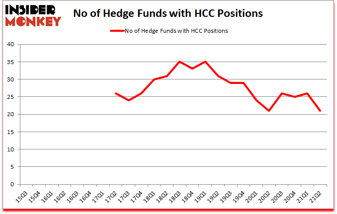 Is HCC A Good Stock To Buy?