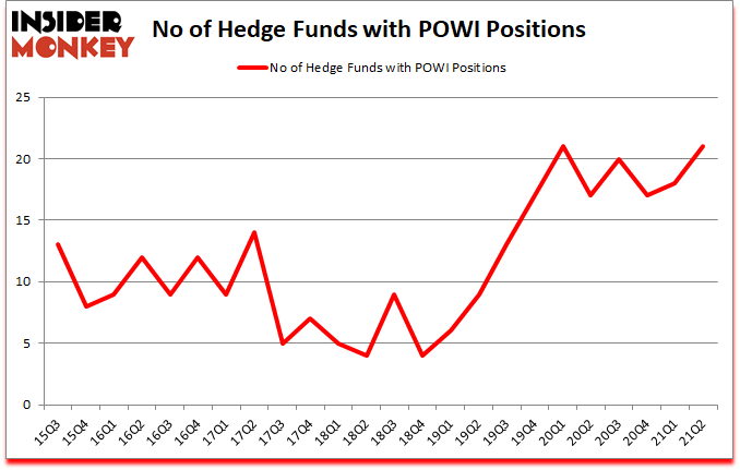 Is POWI A Good Stock To Buy?