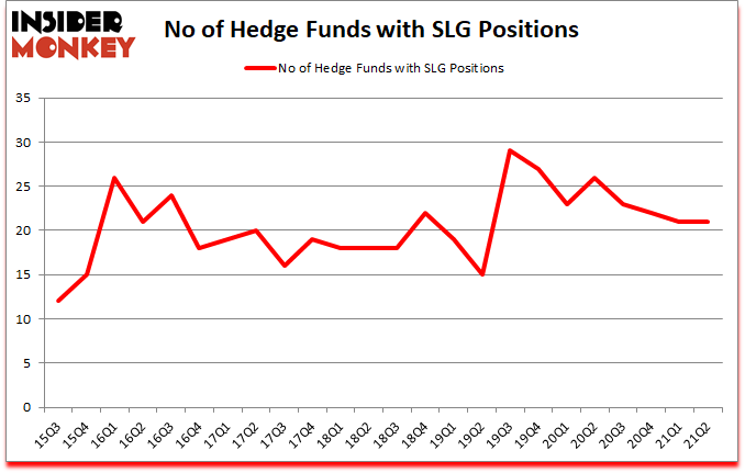 Is SLG A Good Stock To Buy?