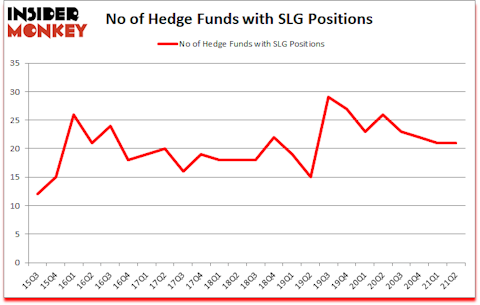 Is SLG A Good Stock To Buy?