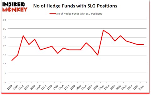 Is SLG A Good Stock To Buy?