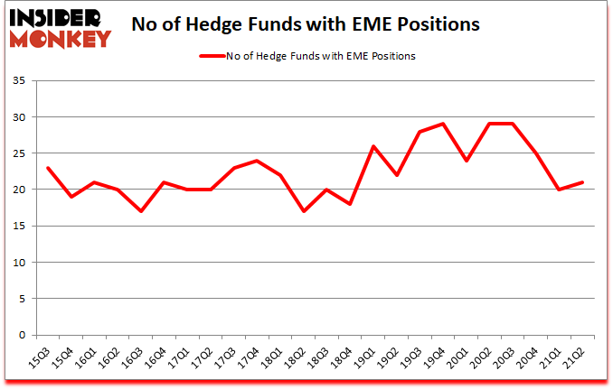 Is EME A Good Stock To Buy?