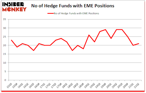 Is EME A Good Stock To Buy?