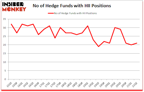 Is HII A Good Stock To Buy?