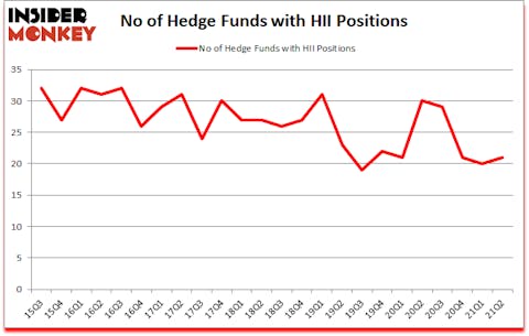 Is HII A Good Stock To Buy?