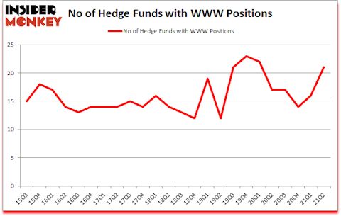 Is WWW A Good Stock To Buy?
