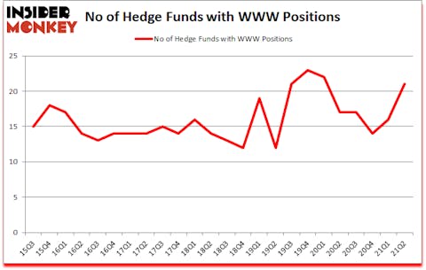Is WWW A Good Stock To Buy?