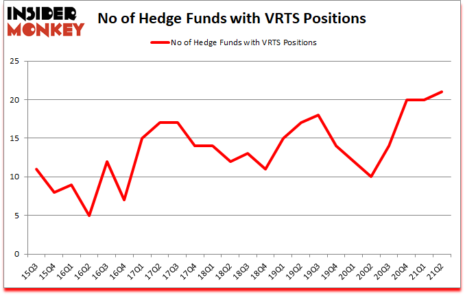 Is VRTS A Good Stock To Buy?