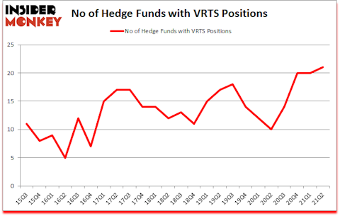 Is VRTS A Good Stock To Buy?