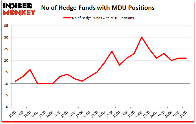 Is MDU A Good Stock To Buy?