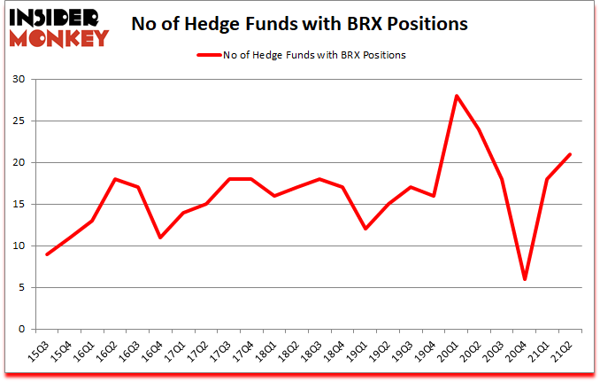 Is BRX A Good Stock To Buy?