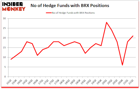 Is BRX A Good Stock To Buy?