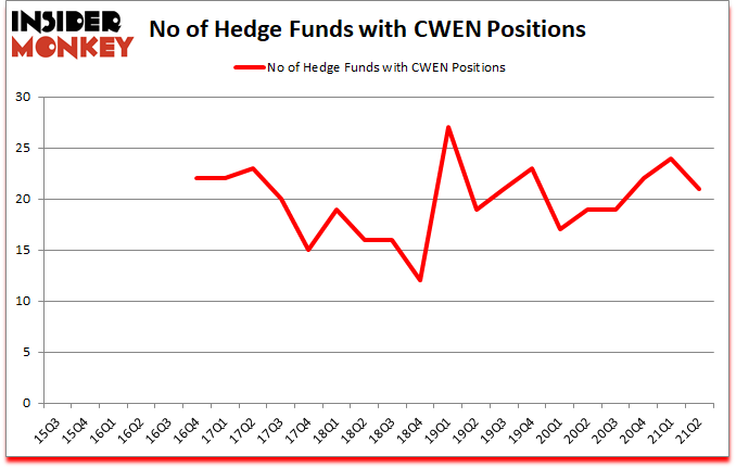 Is CWEN A Good Stock To Buy?