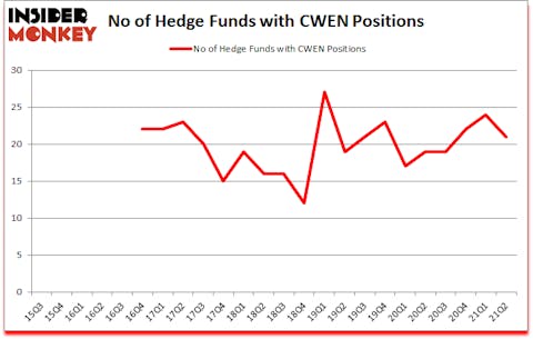 Is CWEN A Good Stock To Buy?