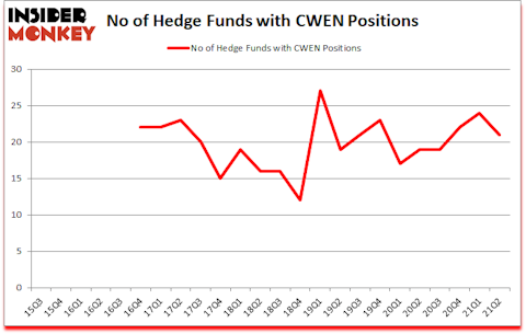 Is CWEN A Good Stock To Buy?