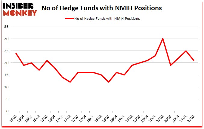 Is NMIH A Good Stock To Buy?