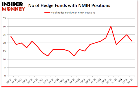 Is NMIH A Good Stock To Buy?
