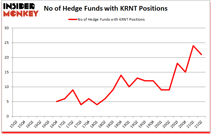 Is KRNT A Good Stock To Buy?