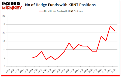 Is KRNT A Good Stock To Buy?