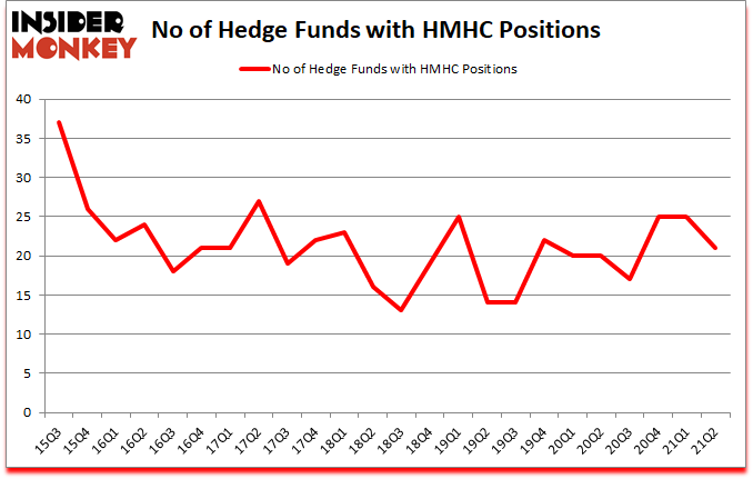 Is HMHC A Good Stock To Buy?