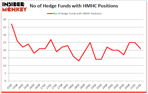 Is HMHC A Good Stock To Buy?