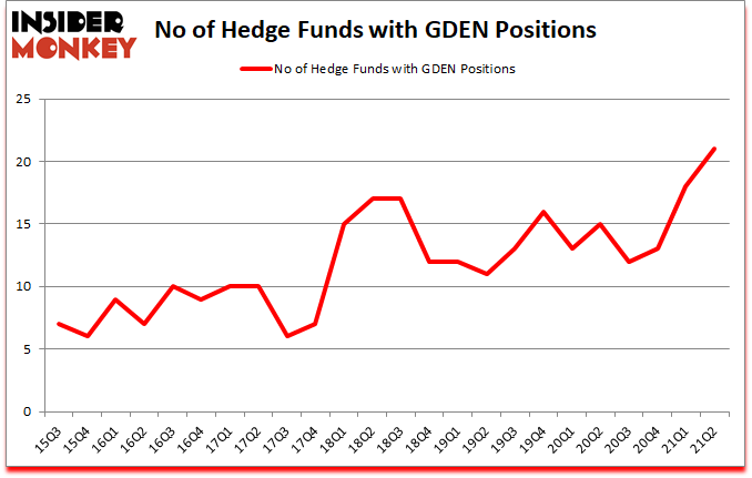 Is GDEN A Good Stock To Buy?