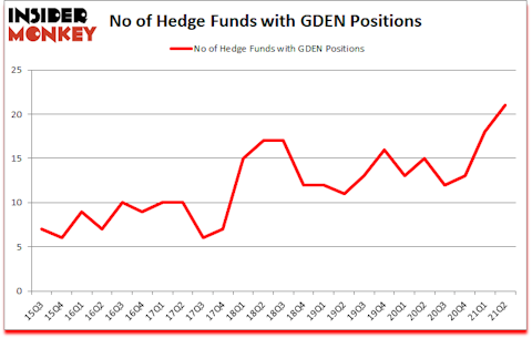 Is GDEN A Good Stock To Buy?