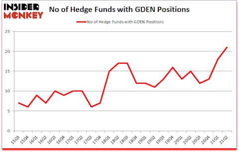 Is GDEN A Good Stock To Buy?