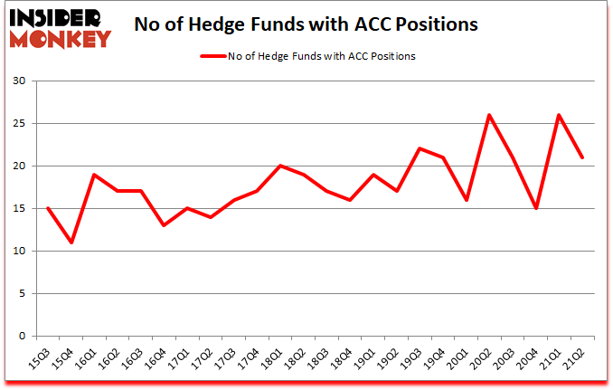Is ACC A Good Stock To Buy?