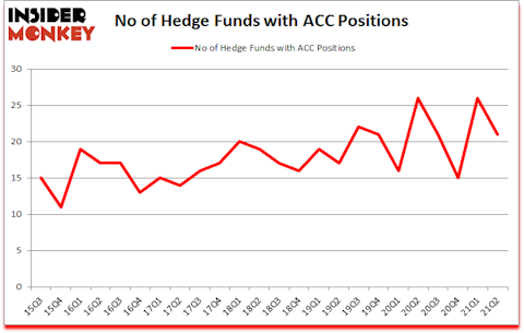 Is ACC A Good Stock To Buy?