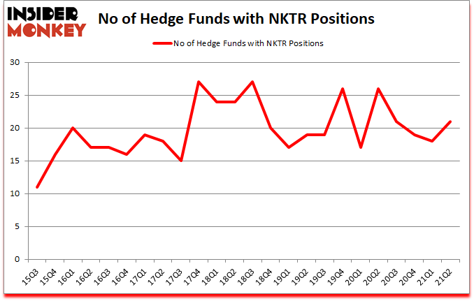 Is NKTR A Good Stock To Buy?