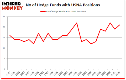 Is USNA A Good Stock To Buy?