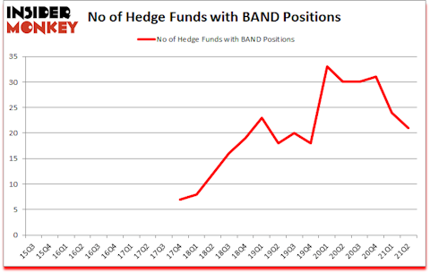 Is BAND A Good Stock To Buy?