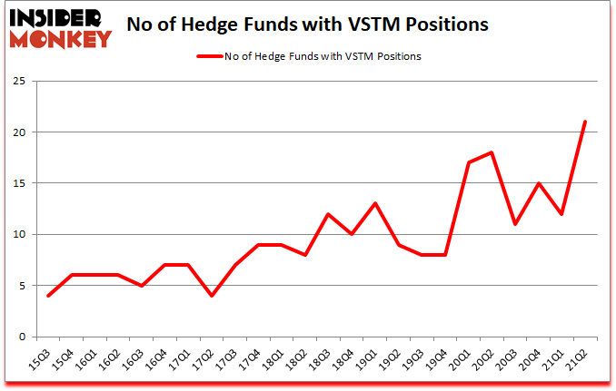 Is VSTM A Good Stock To Buy?