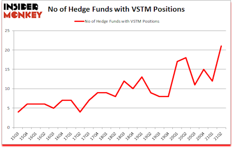 Is VSTM A Good Stock To Buy?