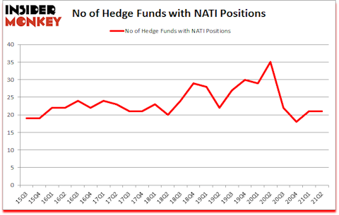 Is NATI A Good Stock To Buy?