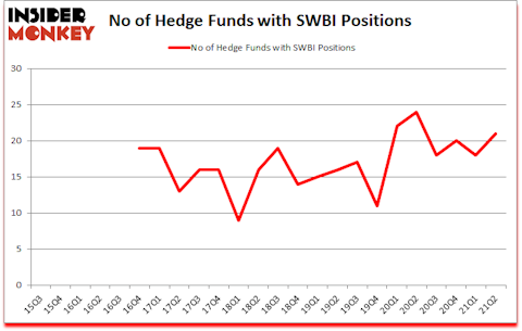 Is SWBI A Good Stock To Buy?