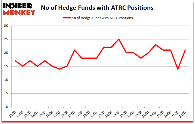 Is ATRC A Good Stock To Buy?