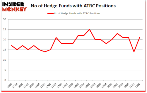 Is ATRC A Good Stock To Buy?