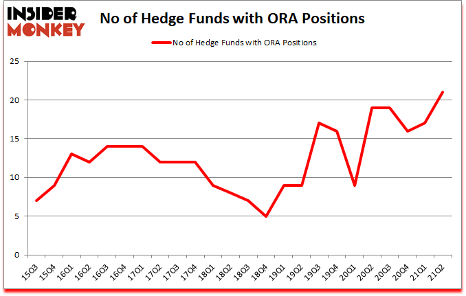 Is ORA A Good Stock To Buy?