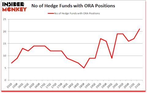Is ORA A Good Stock To Buy?