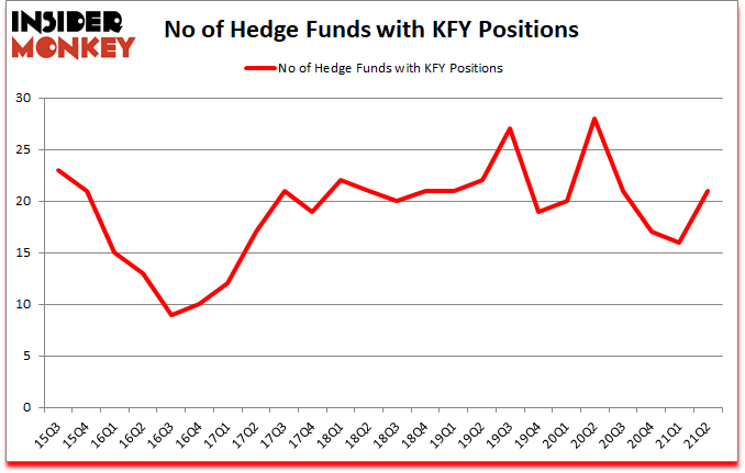 Is KFY A Good Stock To Buy?