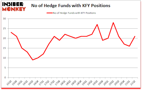 Is KFY A Good Stock To Buy?