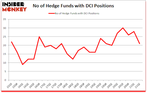 Is DCI A Good Stock To Buy?