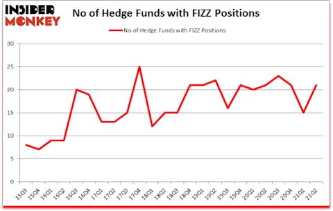 Is FIZZ A Good Stock To Buy?