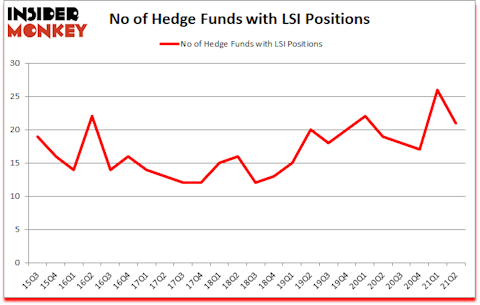 Is LSI A Good Stock To Buy?