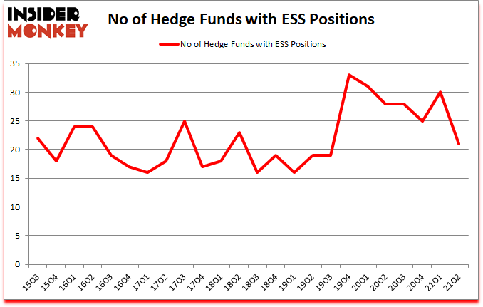 Is ESS A Good Stock To Buy?